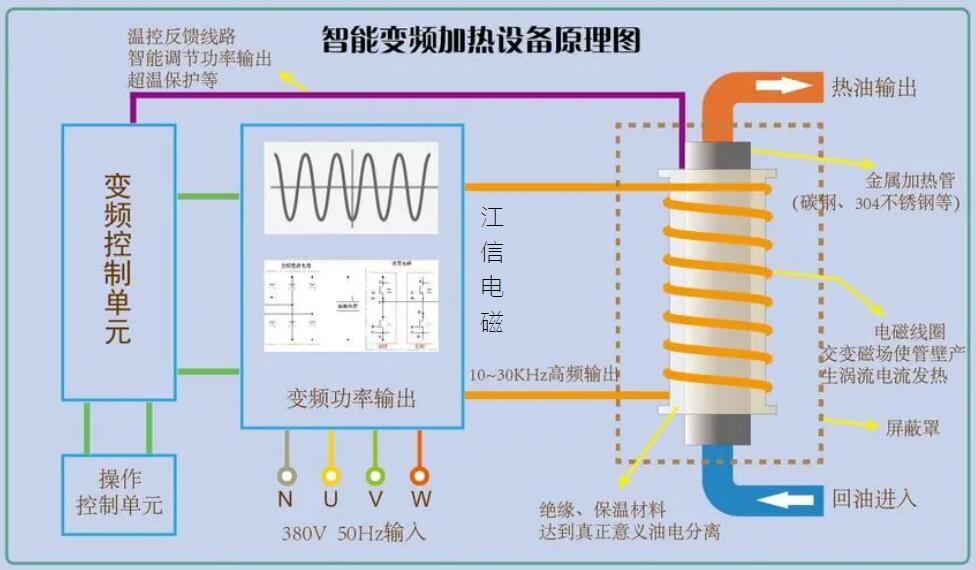 智能變頻加熱設(shè)備原理圖